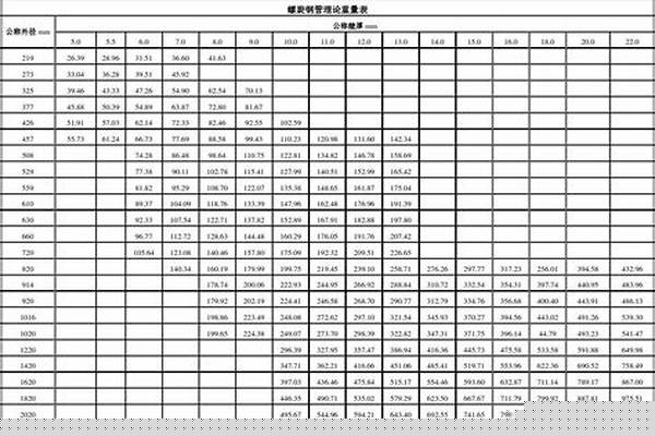 426螺旋管理論重量_426螺旋管的理論重量