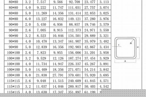 4080鐵方管重量計算公式_國標4080鐵方管重量計算公式