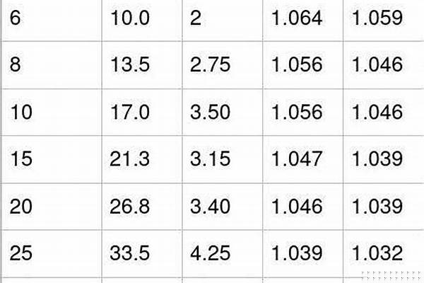 304鋼管計算公式_304鋼管計算公式重量怎么算