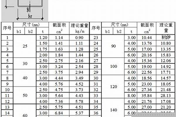 304矩形管規(guī)格表_304矩形管規(guī)格型號(hào)