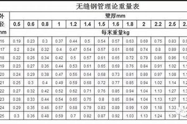 304無縫管計算公式_304無縫管計算公式重量