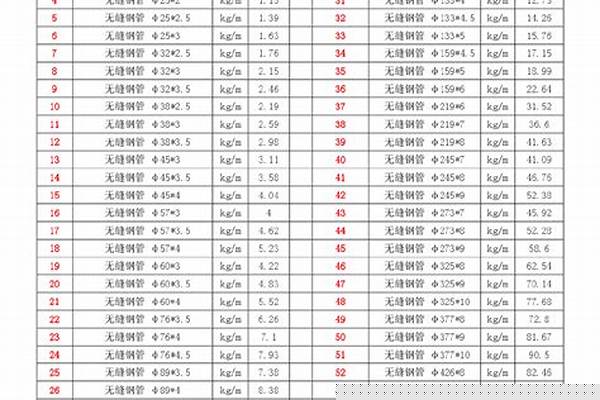 304無縫管理論重量_304無縫管理論重量表