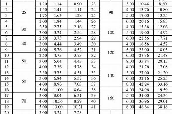 304方管理論重量_304方管理論重量表規格表