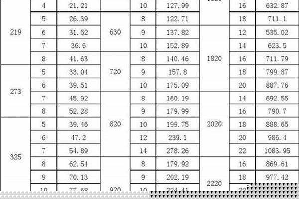 273無縫鋼管國標厚度_273無縫鋼管國標厚度對照表