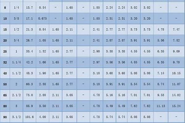 無縫鋼管報價dn600_無縫鋼管報價表