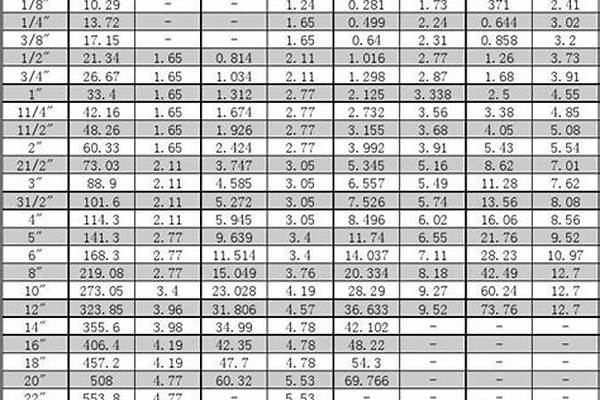 無縫鋼管尺寸以以及單位長度重量_無縫鋼管尺寸以以及單位長度重量表