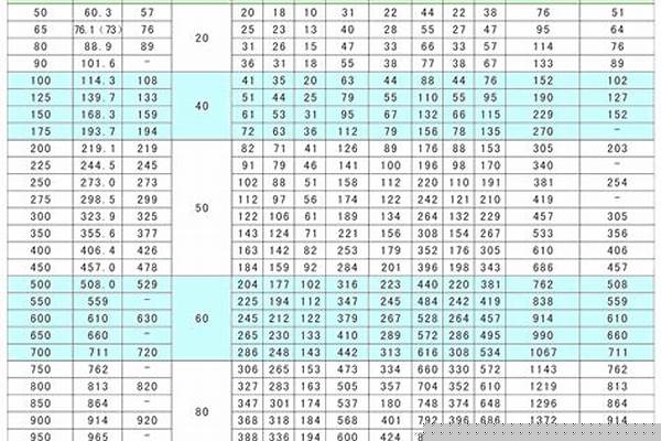 彎管國家標準_國標彎管的國家標準