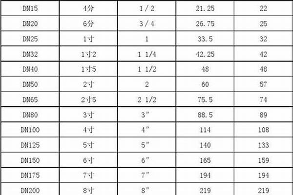 圓管規(guī)格_圓管規(guī)格型號(hào)大全表