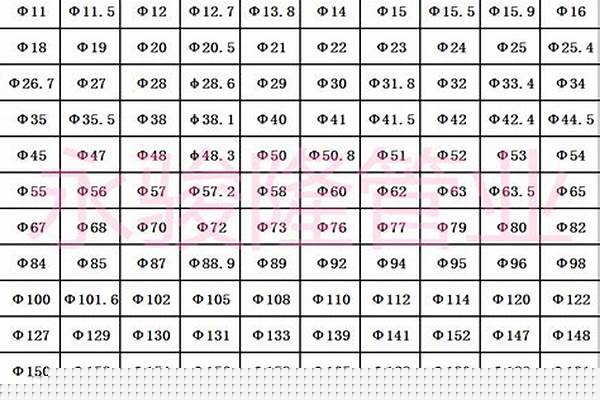 圓管國標(biāo)_圓管國標(biāo)厚度