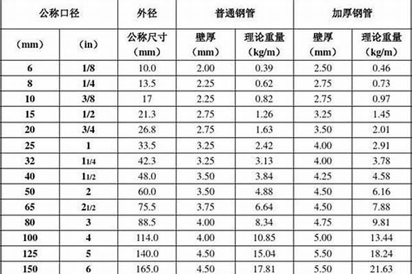 加厚焊接鋼管壁厚國家標準_加厚焊接鋼管壁厚國家標準是多少