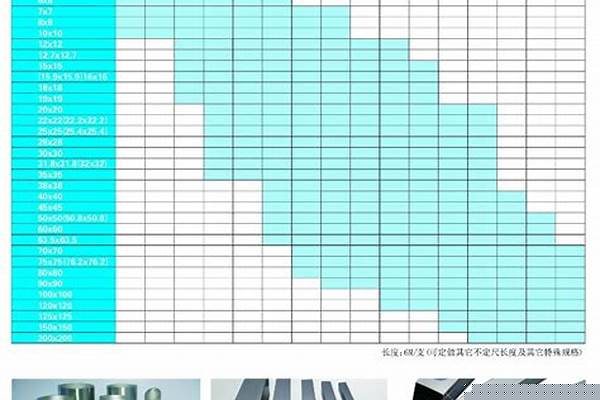 加厚方鋼管規(guī)格以及價格_加厚方鋼管規(guī)格以及價格圖片