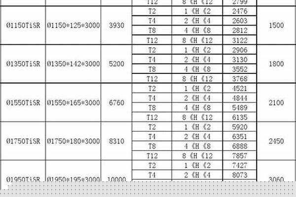 今日304管材價格表_304管材規格對照表